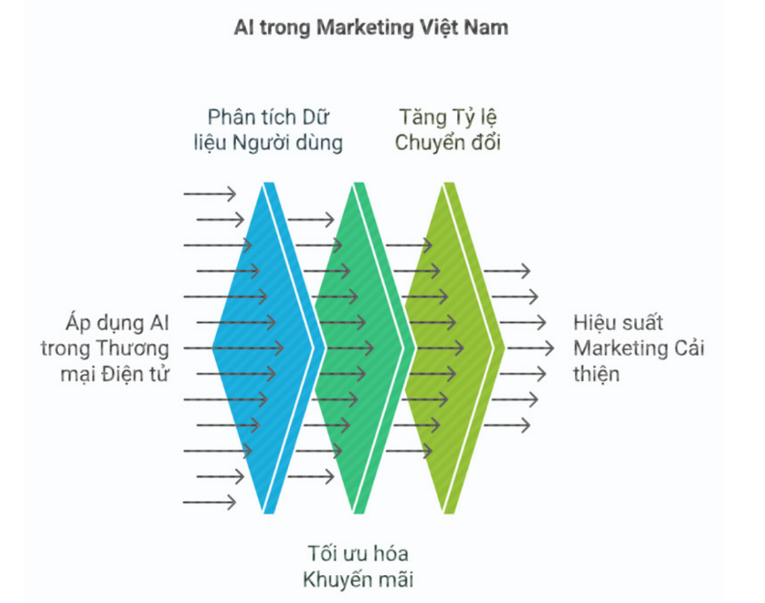 Tận dụng Email Marketing để thúc đẩy doanh số Affiliate – Chiến lược hiệu quả để tăng trưởng nhanh chóng